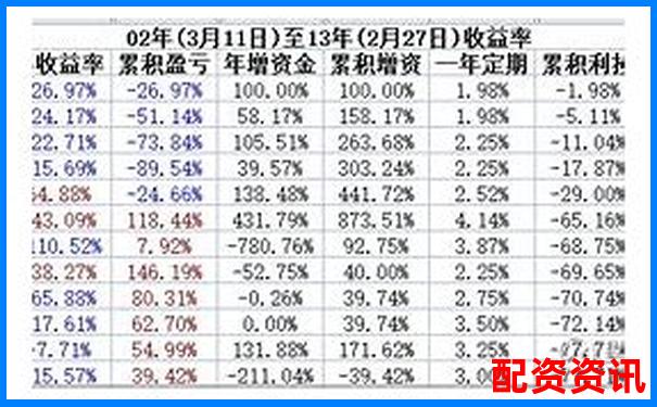 中國(guó)股票配資起源追溯杠桿交易市場(chǎng)發(fā)展歷程-開(kāi)倉(cāng)后調(diào)整杠桿有用嗎