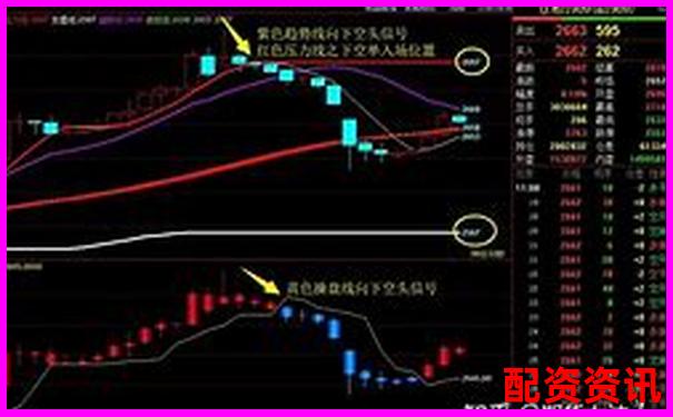黃金期貨杠桿倍數(shù)解析及投資策略探討-炒股怎么加杠桿10倍呢?