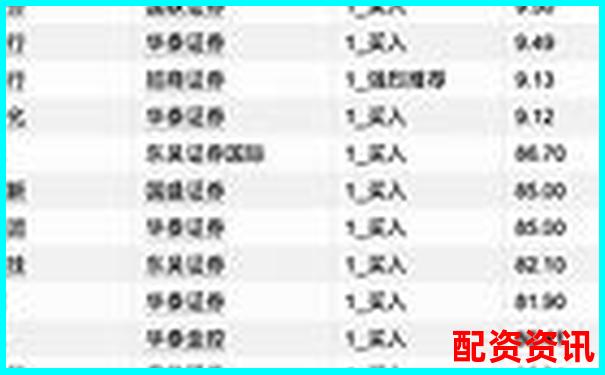 2025杭州正規(guī)股票配資平臺十大權威排名-股票配資咨詢話術模板