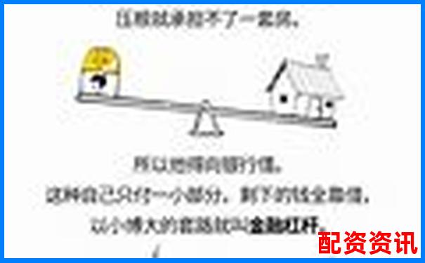 融資融券杠桿比例能否達(dá)到5倍及其原因分析-盈透投資組合賬戶幾倍杠桿