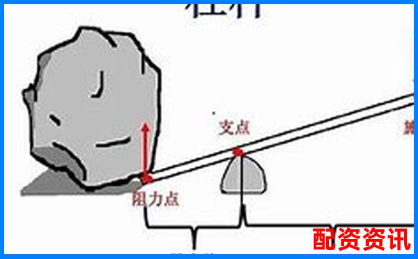股市杠桿原理詳解 以小博大的雙刃劍如何運(yùn)用-股票配資杠桿是什么意思