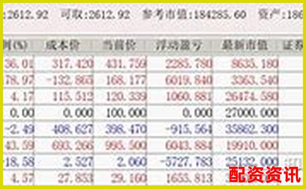 2025年最新配資開戶平臺哪個好 安全杠桿優(yōu)選指南-股票交易杠桿蒼原.資本如何