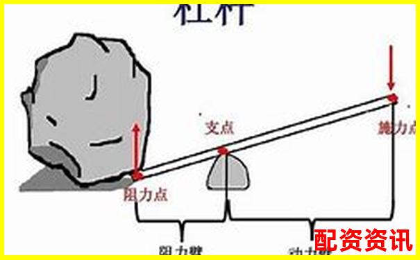 車閘杠桿原理解析 省力還是費力騎行技巧攻略-賺錢平臺哪個賺錢多，又安全