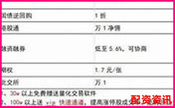 股票配資開戶哪家強(qiáng) 最新平臺(tái)選擇攻略大揭秘-杠桿最大多少倍 幣啊