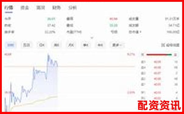 10倍杠桿炒股解析以小博大的投資雙刃劍