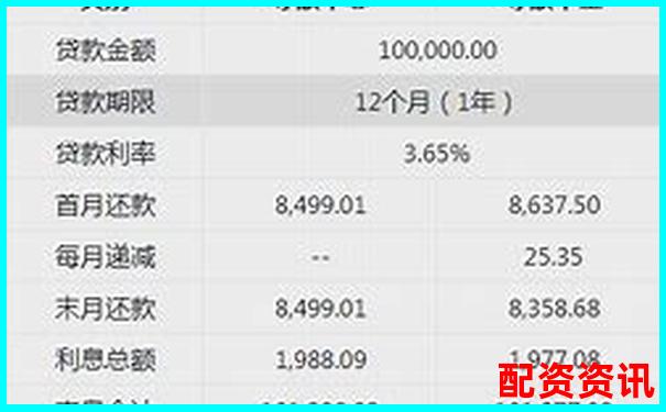 股票配資10萬元一年利息計算與成本分析-牛策略配資是正規(guī)平臺嗎
