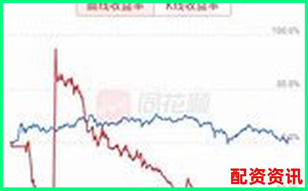 杠桿炒股月收益上限探究 30天最高盈利實(shí)戰(zhàn)分析-股票配資平臺(tái)官網(wǎng)首頁(yè)下載