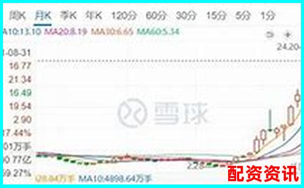 十倍杠桿炒股巨虧后如何自救 知乎經(jīng)驗分享-股票投資人杠桿交易是指