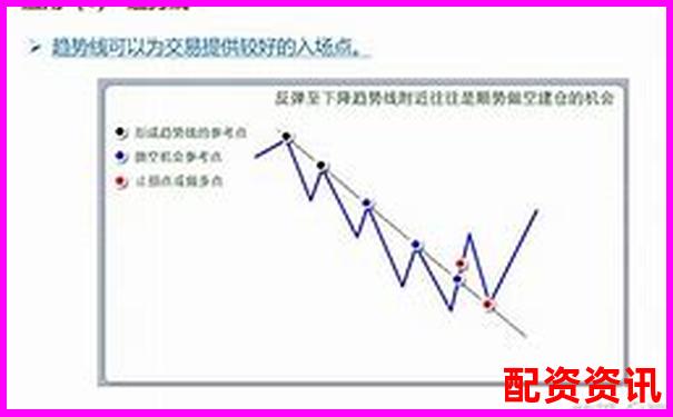 期貨交易杠桿倍數選擇策略與風險控制分析-股票賣出數量不能超過可賣數量的幾倍