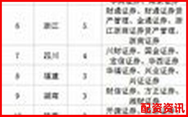中國(guó)證監(jiān)會(huì)配資公司目錄精選及實(shí)用操作攻略-股票杠桿多少倍合理呢