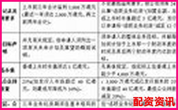 中航資本如何申請(qǐng) 全國前十配資平臺(tái)開戶攻略-股票配資賬戶是券商賬戶的幾倍