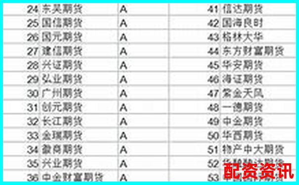 2025年國內十大正規(guī)期貨配資平臺權威推薦-十大股票配資交易平臺排名