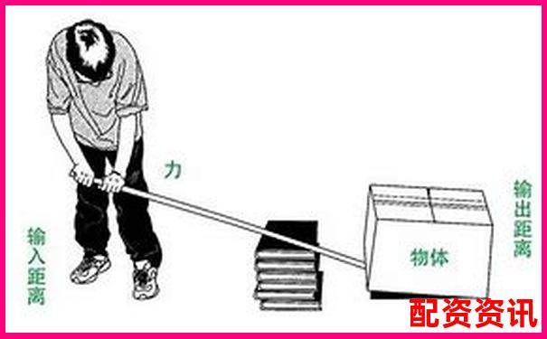 滑輪杠桿如何巧妙搭配 輕松省力秘訣大揭秘-官網(wǎng)美林配資平臺(tái)app