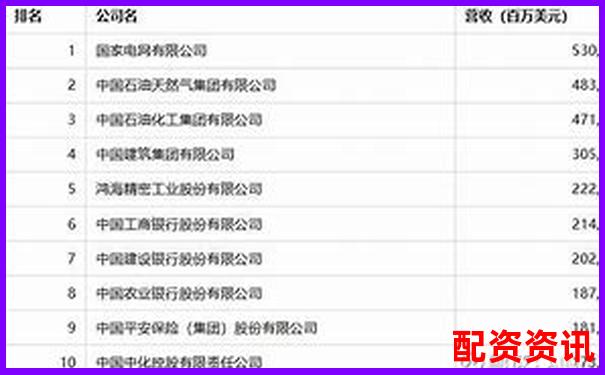 2025年最新十大配資平臺(tái)權(quán)威排名榜單-股票杠桿最高多少倍蒼原資本注冊(cè)推薦