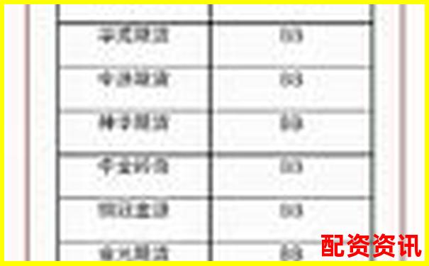 2025杭州正規(guī)期貨配資平臺(tái)權(quán)威排名榜單-配資門戶網(wǎng)站正規(guī)嗎