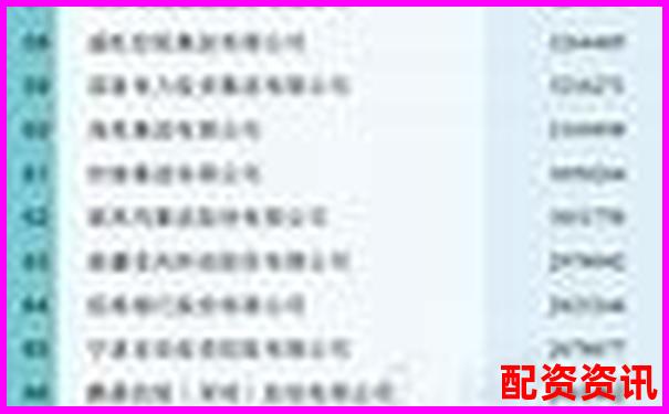 全國配資領(lǐng)軍品牌榜首企業(yè)引領(lǐng)行業(yè)新標(biāo)桿-100倍杠桿一個點多少錢啊