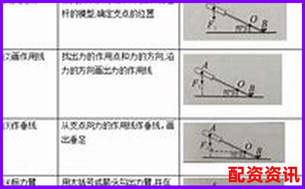 杠桿50倍vs20倍區(qū)別詳解及實戰(zhàn)操作技巧指南-股票配債一般能賺多少