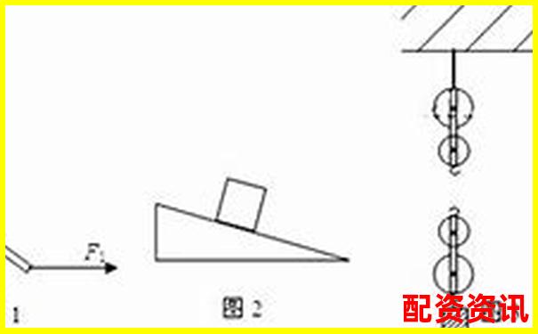 杠桿力臂圖示技巧：虛線(xiàn)實(shí)線(xiàn)究竟該如何選擇-專(zhuān)業(yè)股票配資資訊網(wǎng)