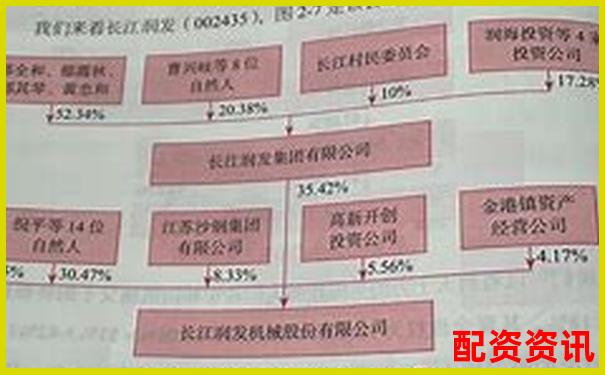 股市杠桿原理解析以小博大背后的投資雙刃劍-股票杠桿幾倍是什么意思