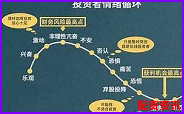 股票杠桿合理倍數(shù)探討知乎投資者必看的風(fēng)險(xiǎn)控制指南-中金環(huán)境未來可能漲100倍的股票
