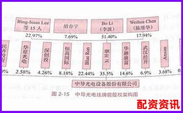 蒼原資本股票配資指南 資深平臺(tái)專(zhuān)業(yè)解析-正規(guī)的股票杠桿平臺(tái)哪家好