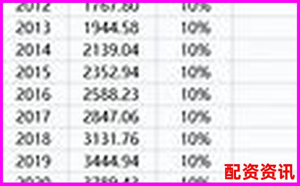 股票杠桿倍數(shù)上限解析最高可放大多少倍-線上配資平臺(tái)的推薦碼怎么填