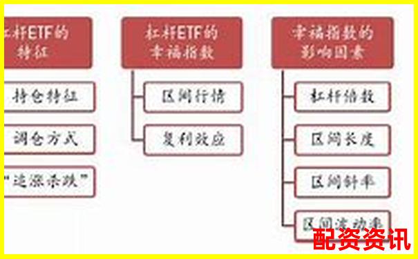 杠桿ETF投資風(fēng)險(xiǎn)解析高杠桿是否必然導(dǎo)致爆倉-配資門戶平臺(tái)官網(wǎng)下載安裝