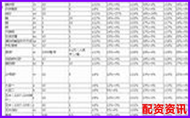 期貨交易杠桿倍數選擇策略與風險控制分析-西安股票配資公告最新