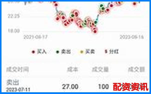 杠桿炒股月收益上限探究 30天最高盈利實(shí)戰(zhàn)分析-股票十年能漲多少倍