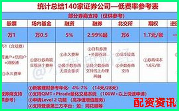 融資融券杠桿比例能否達(dá)到5倍及其原因分析-股票一百倍杠桿多少錢