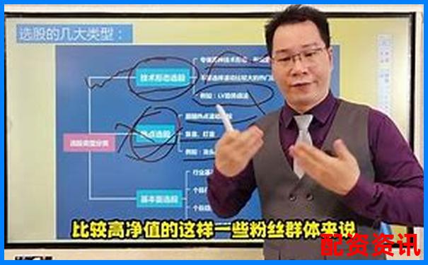 中誠優(yōu)配股票配資新手入門指南與操作技巧-股票漲幅300個點是多少倍的