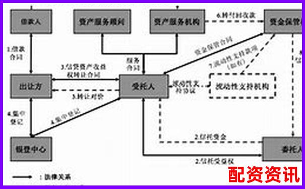 配資平臺(tái)爆雷后資金能否自動(dòng)退回 投資者該如何維權(quán)自救-股票漲一倍賺多少錢啊怎么看