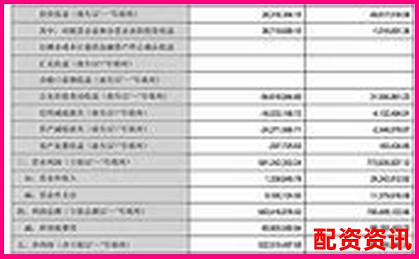 20倍杠桿交易手續(xù)費(fèi)計(jì)算與成本分析指南-1萬元10倍杠桿利息是多少錢