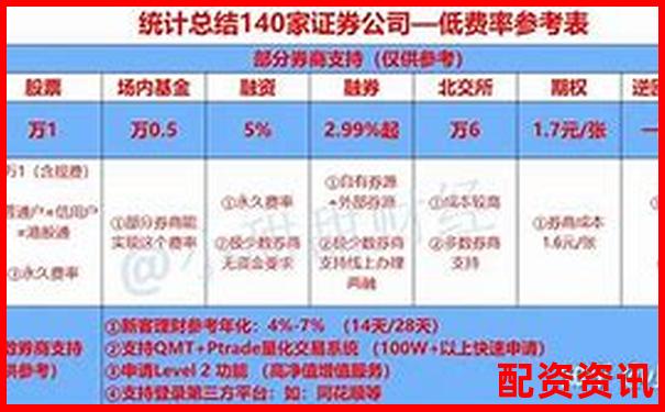 融券交易杠桿倍數(shù)上限揭秘最高可達(dá)多少倍-杠桿多少倍是什么意思啊
