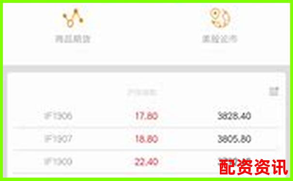 配資門戶網(wǎng)站APP投資攻略與實用技巧大全-股票杠桿怎么計算收益