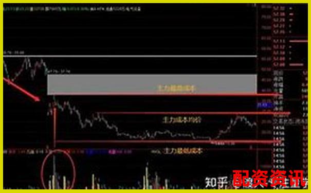 股票配資快速盈利秘籍30天內(nèi)實現(xiàn)財富翻倍-黃金期貨幾倍杠桿合適