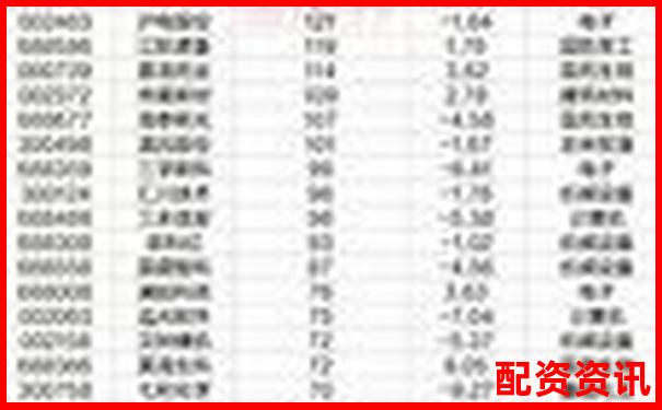 2025最新配資公司排行平臺(tái)排名及挑選攻略指南-杭州股票配資平臺(tái)官網(wǎng)查詢(xún)