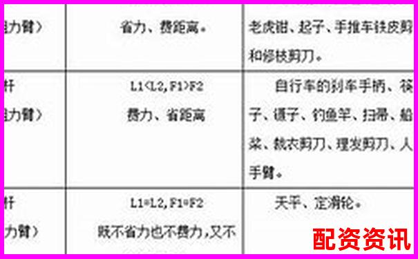 股票杠桿幾倍算高低點 3個實用技巧助你判斷