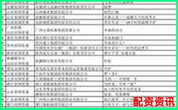 全國配資領(lǐng)軍品牌榜首企業(yè)引領(lǐng)行業(yè)新標(biāo)桿-股票配資推薦哪家正規(guī)