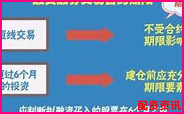 配資開(kāi)戶解析 了解杠桿交易賬戶的運(yùn)作原理