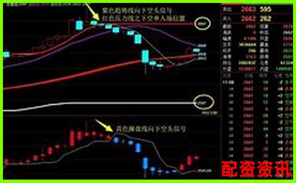 期貨杠桿最高能放大多少倍 新手必知的交易風險