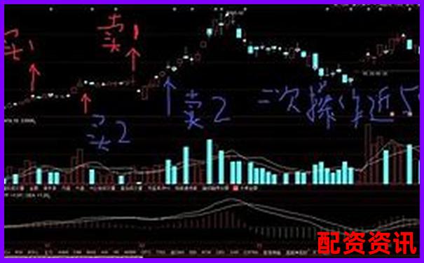 股票10萬本金如何玩轉(zhuǎn)杠桿 新手該注意什么-配資平臺投資多少合適