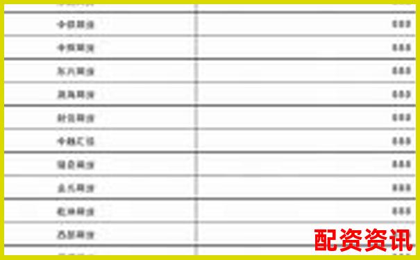 湖南期貨配資哪家強(qiáng) 最新排名榜單揭秘-股票融資平臺有哪些