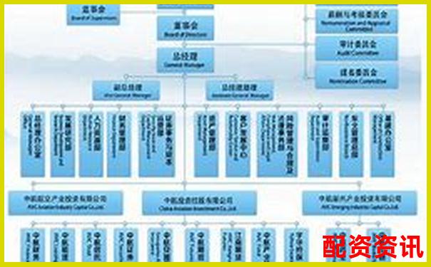 中航資本股票配資平臺(tái)注冊(cè)流程詳細(xì)指南-加了杠桿的股票可以隨意買(mǎi)賣(mài)嗎