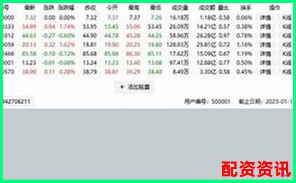 股票配資如何識(shí)別虛擬盤避免投資陷阱-網(wǎng)上配資炒股平臺(tái)有哪些好