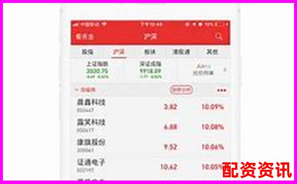 股票杠桿利率是多少錢 官方APP下載在線注冊免費試玩-股票配資的論壇有哪些平臺