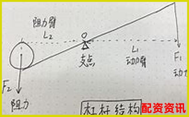 如何準確判斷杠桿力的方向 你掌握了嗎-股票配資立案標準最新文件