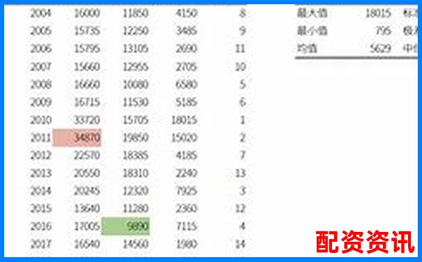 股票杠桿倍數(shù)上限解析最高可放大多少倍-603713股票有十倍潛力嗎