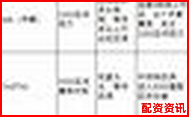 期貨杠桿倍數(shù)選擇策略與風(fēng)險控制指南-特力a未來可能漲100倍的股票