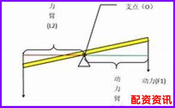 資金杠桿原理及其在投資中的運(yùn)用解析